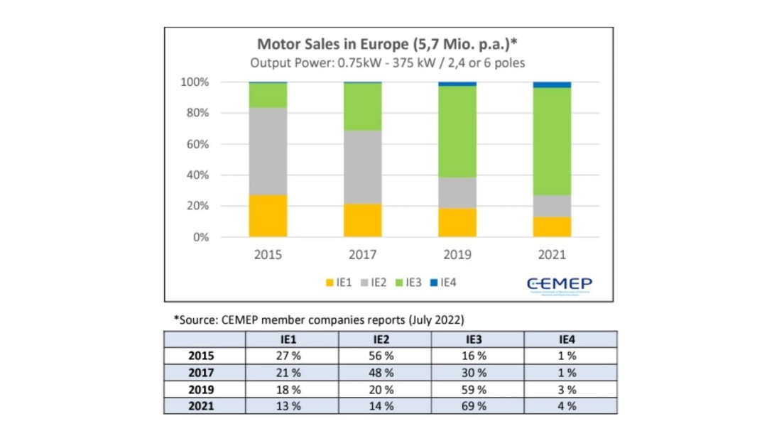 efficiency motor sales rate efficiency motor sales rate
