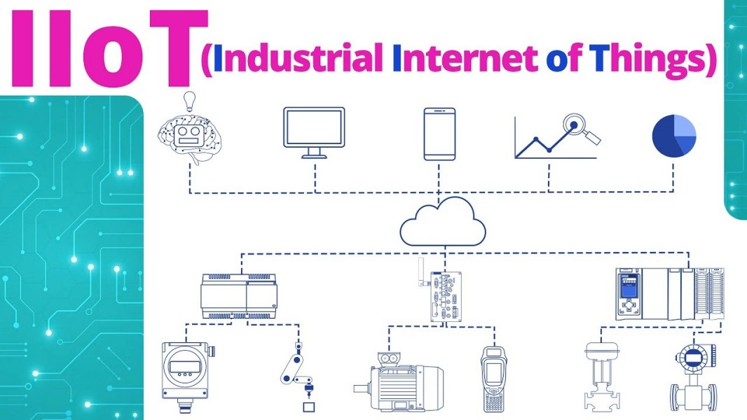 IIoT Integration IIoT Integration