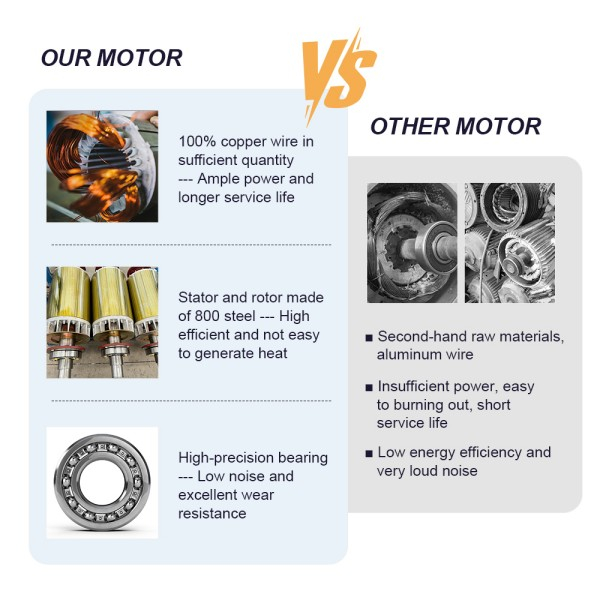 0.75 HP / 0.55 KW 3-Phase Motor