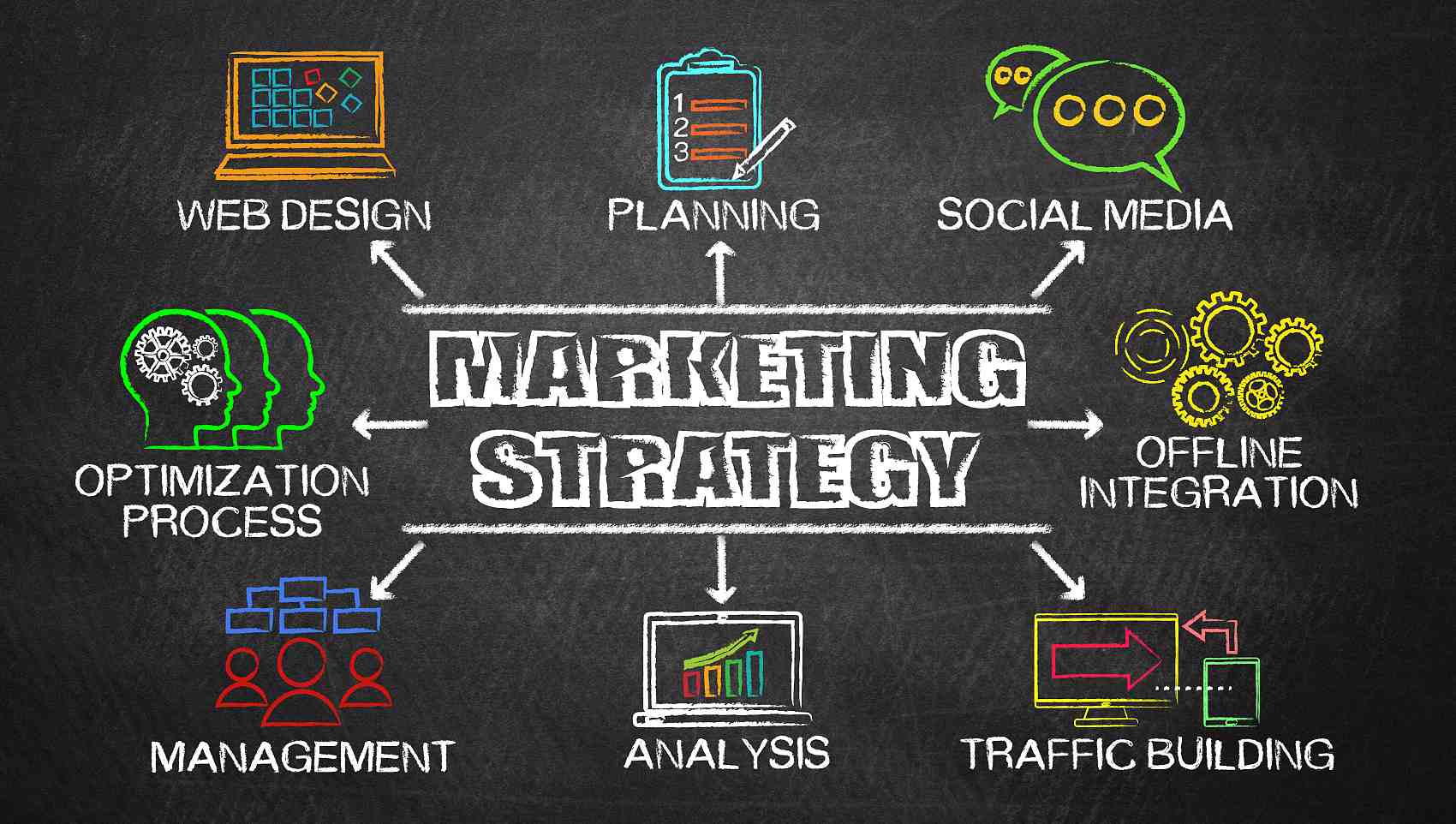 Marketing Strategy concept diagram with related elements.jpg